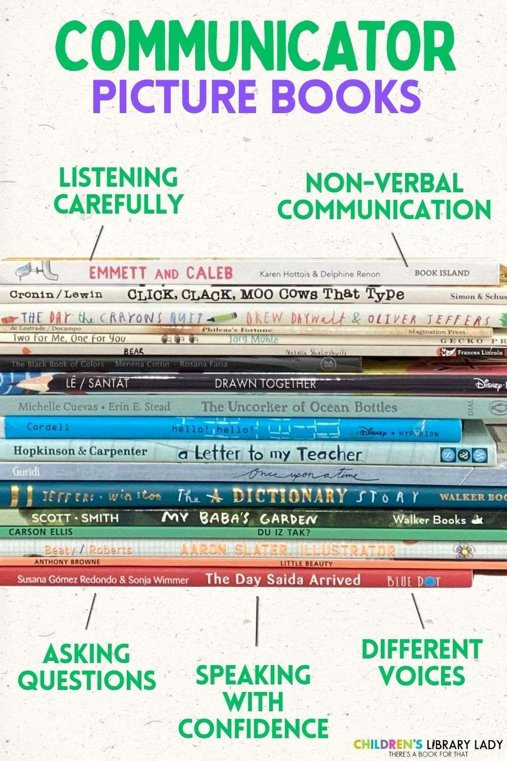 A stack of picture books about communication is organized in five colorful categories: Listening Carefully, Non-Verbal Communication, Asking Questions, Speaking with Confidence, and Different Voices.
