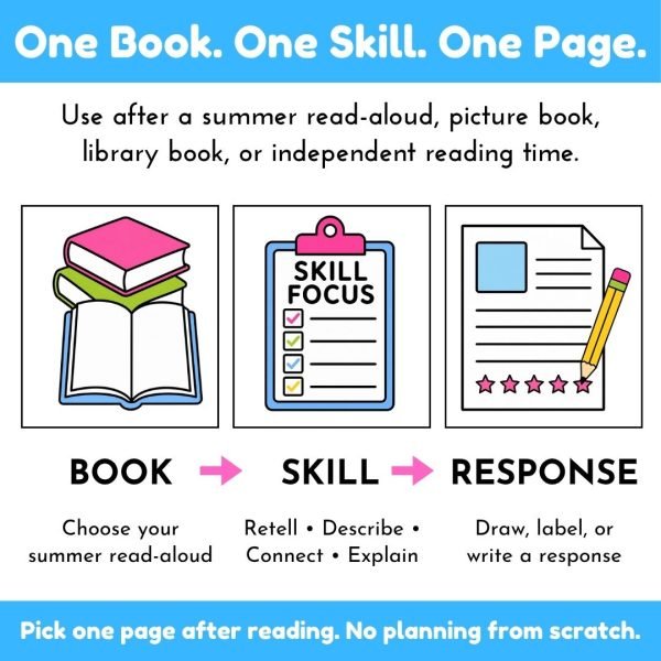 Summer Reading Response Worksheets for Any Picture Book - Image 3
