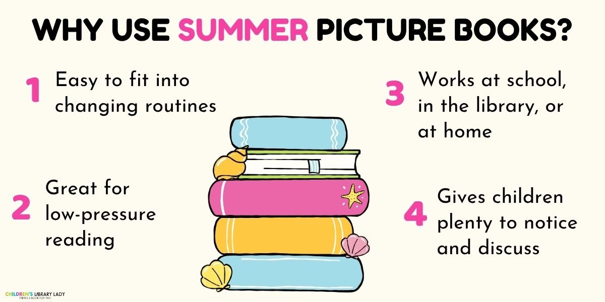 Graphic titled “Why Use Summer Picture Books?” with four reasons: easy to fit into changing routines, gives children plenty to notice and discuss, works at school in the library or at home, and great for low-pressure reading.
